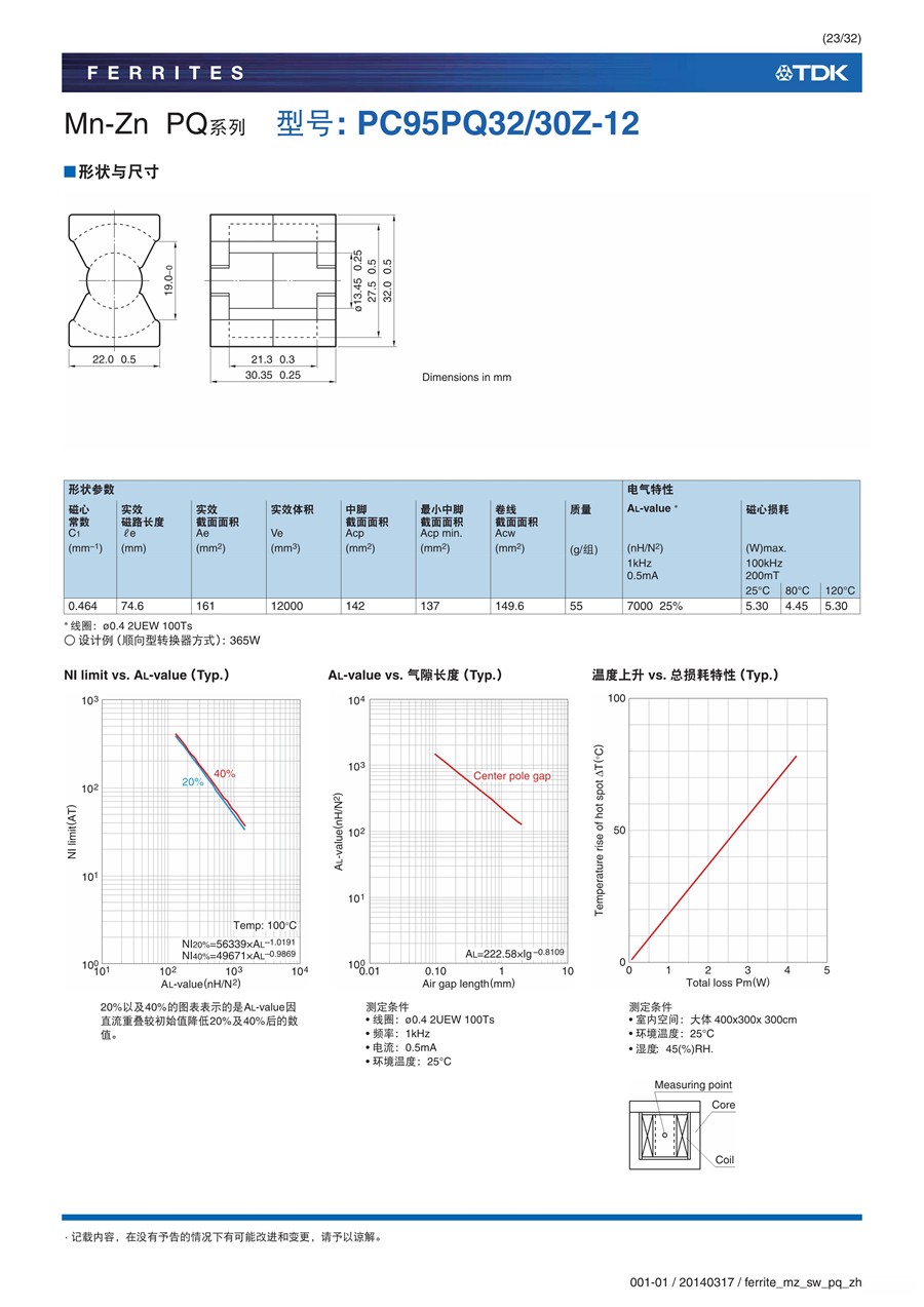 ferrite_mz_sw_pq_zh_23.jpg