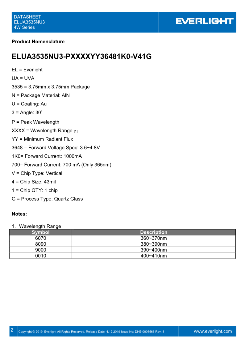 DHE-0003566_ELUA3535NU3_4W_series_datasheet_V8_2.png