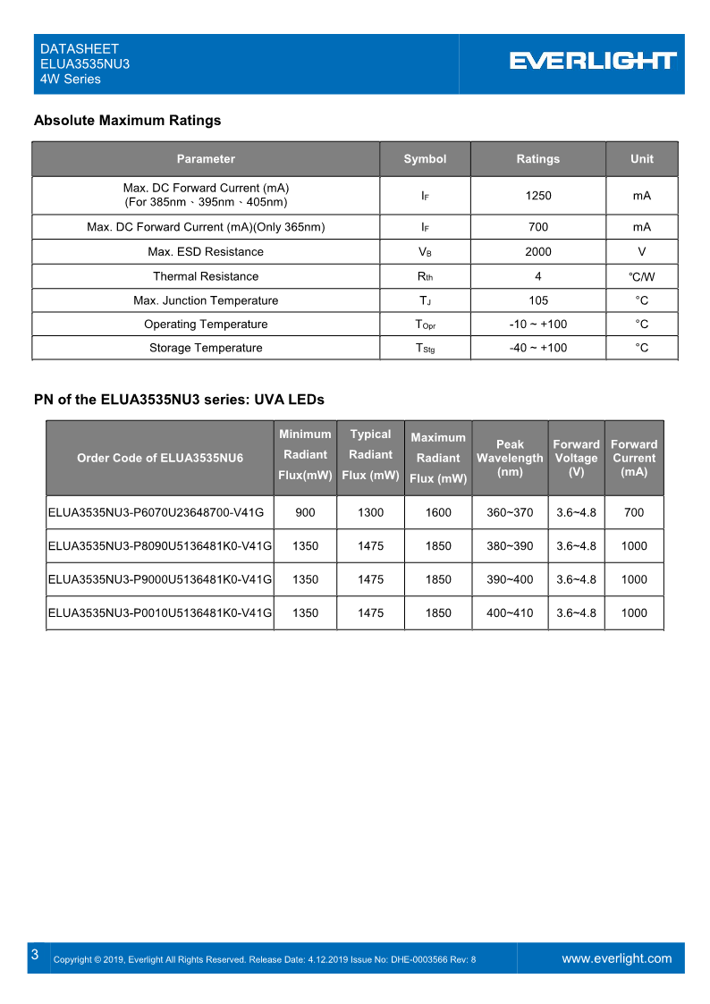 DHE-0003566_ELUA3535NU3_4W_series_datasheet_V8_3.png