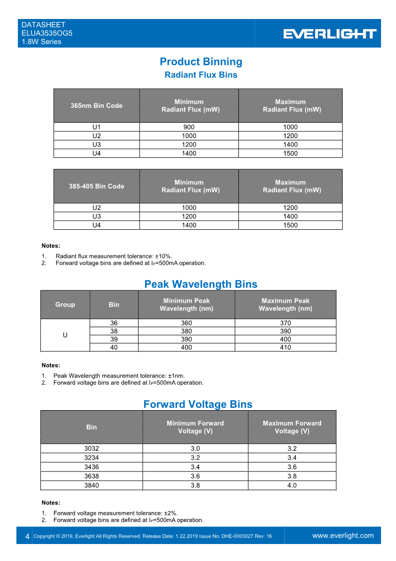 DHE-0003027_ELUA3535OG5_1.8W_series_datasheet_V16_4.png