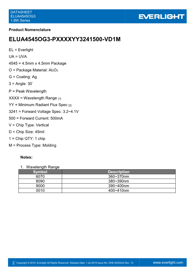 DHE-0003242_ELUA4545OG3_1.8W_series_datasheet_V13_2.png