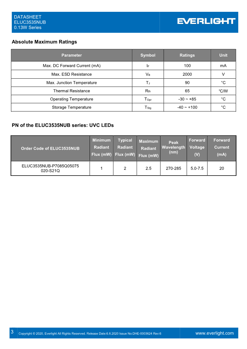 DHE-0003624_ELUC3535NUB_0.13W_series_datasheet_V6_3.png