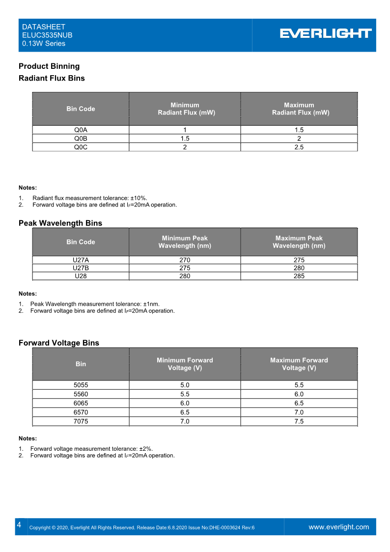 DHE-0003624_ELUC3535NUB_0.13W_series_datasheet_V6_4.png