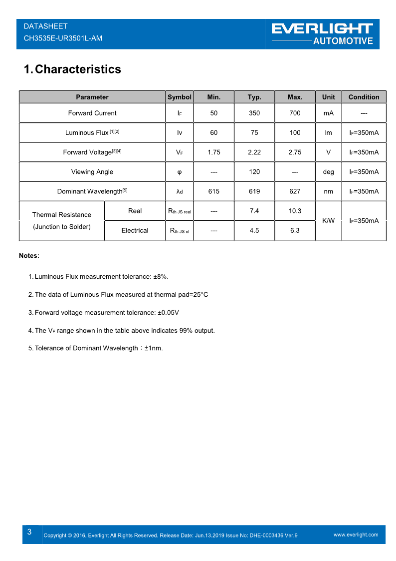 20191227-CH3535E-UR3501L-AM Datasheet_V9_3.png