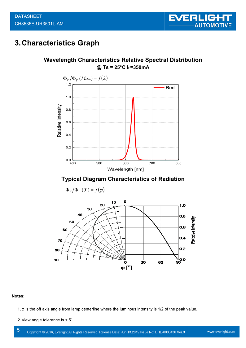 20191227-CH3535E-UR3501L-AM Datasheet_V9_5.png