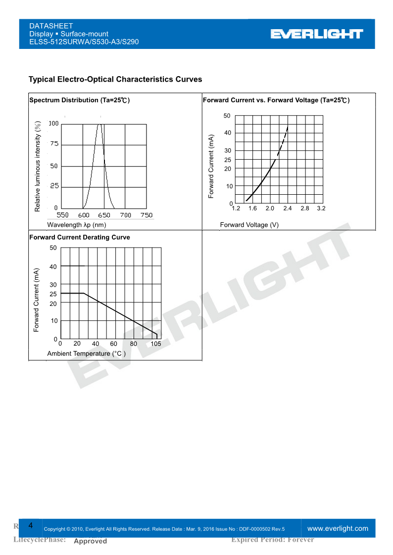 SS512SURWA-S530-A3-S290_4.png