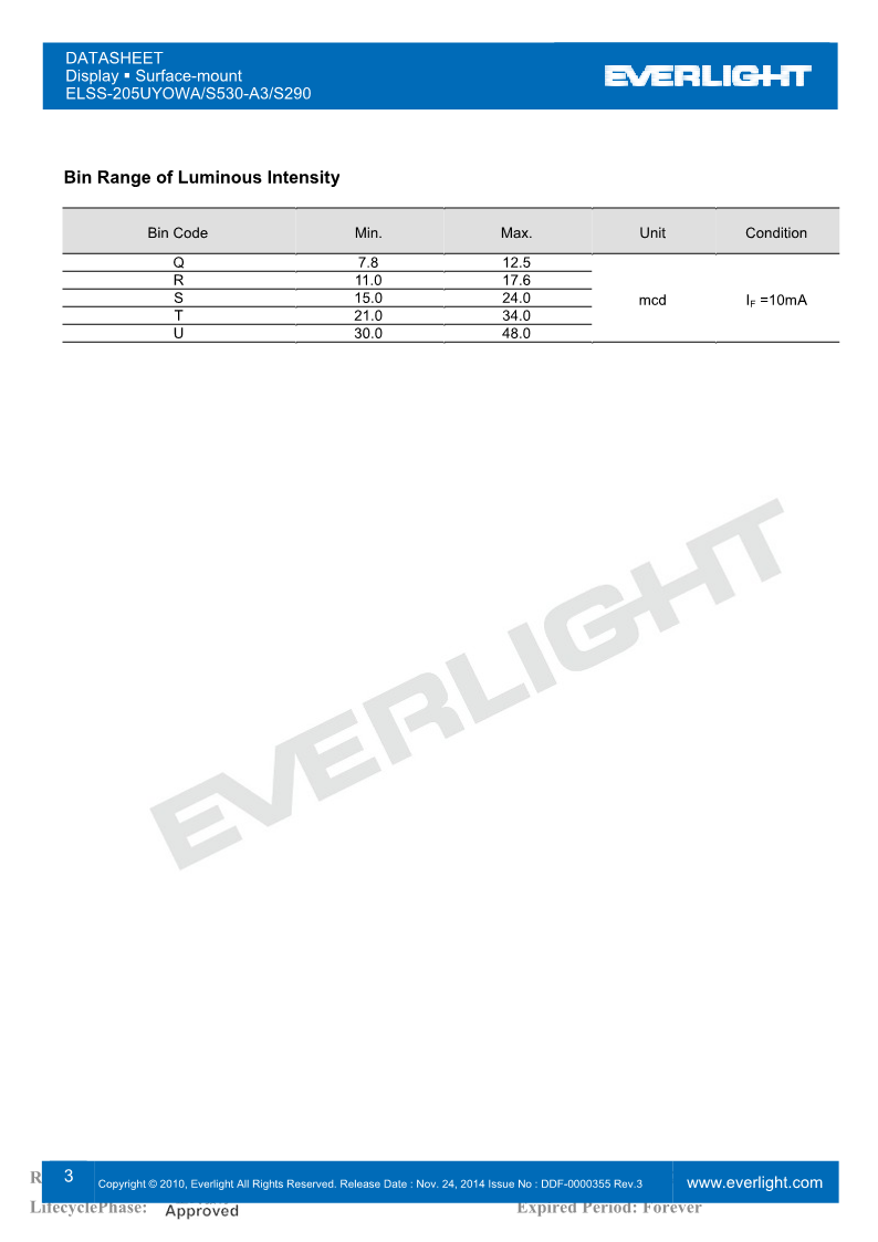 SS205UYOWA-S530-A3-S290_3.png