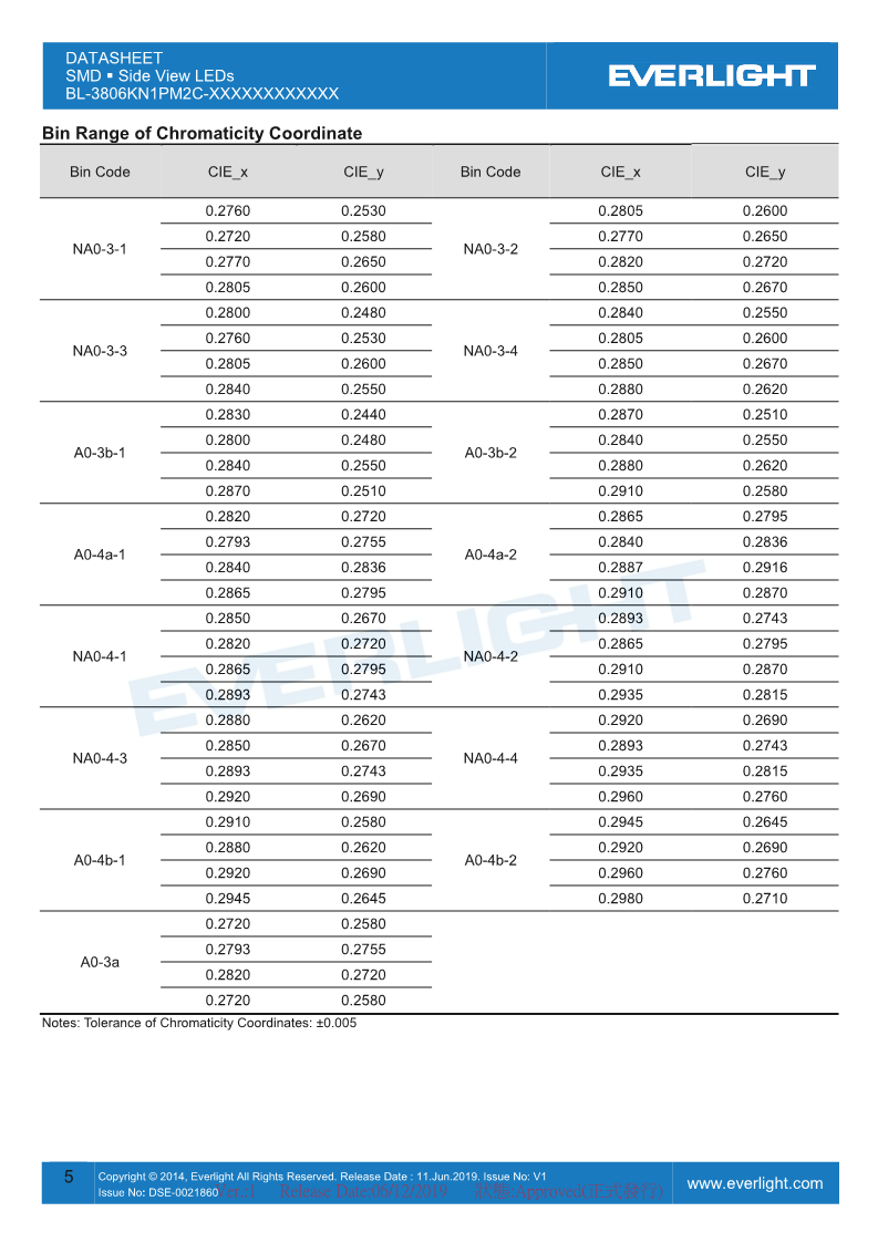 BL-3806KN1PM2C-XXXXXXXXXXXX_DataSheet_V1_5.png