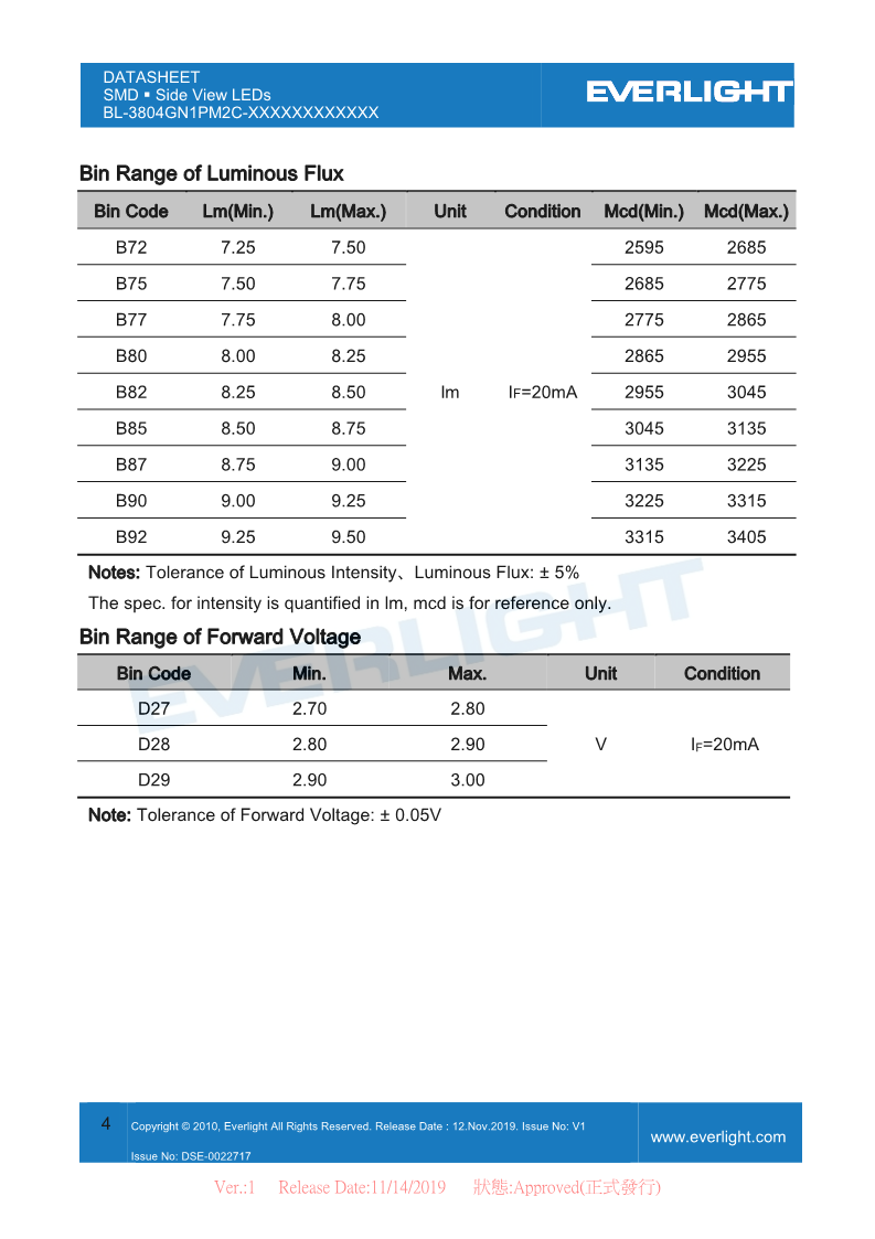 BL-3804GN1PM2C-XXXXXXXXXXXX_DataSheet_V1_4.png