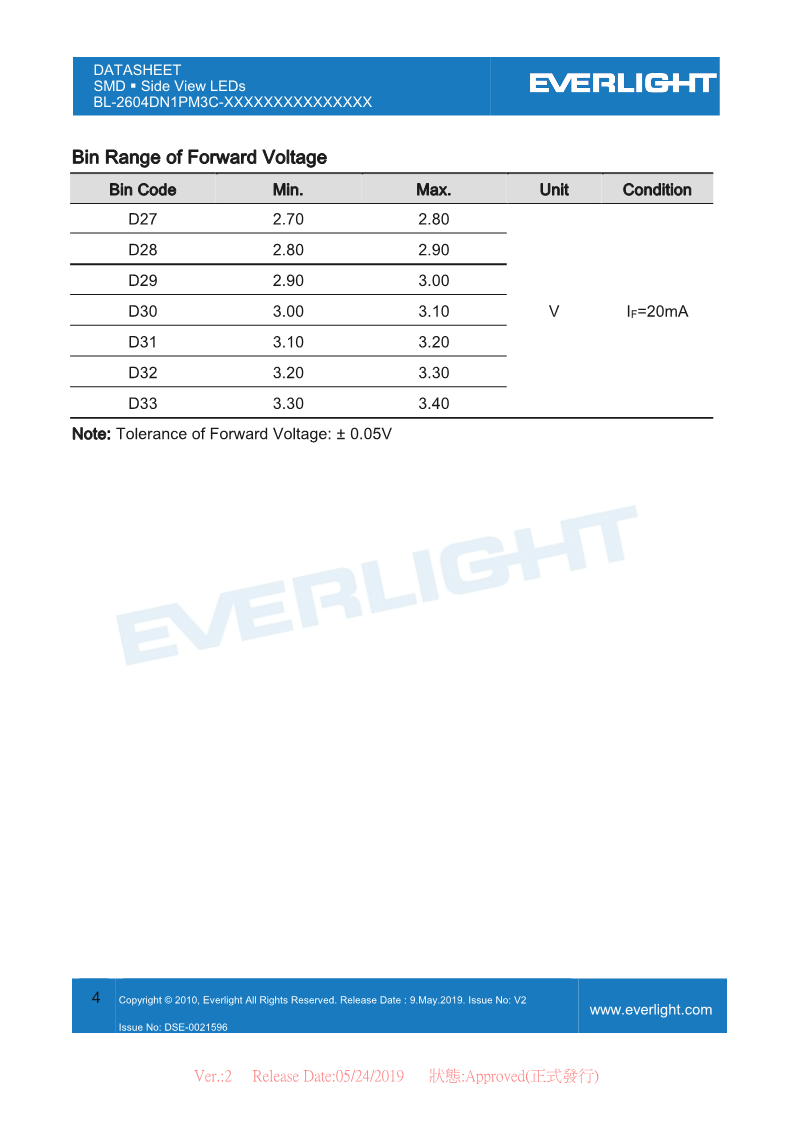 BL-2604DN1PM3C-XXXXXXXXXXXXXX_DataSheet_V2_4.png