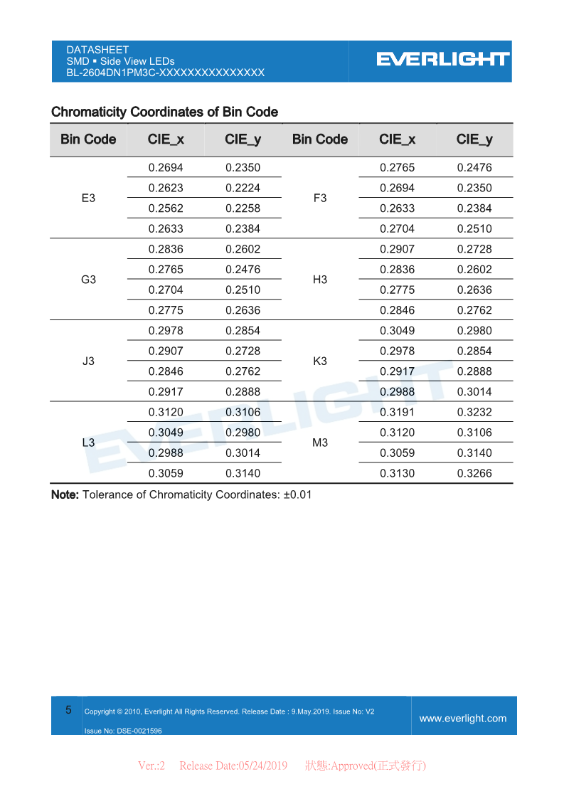 BL-2604DN1PM3C-XXXXXXXXXXXXXX_DataSheet_V2_5.png