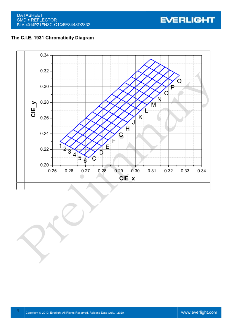 BLA-4014PZ1EN3C-C1Q6E3448D2832_DataSheet_Preliminary_V2_4.png