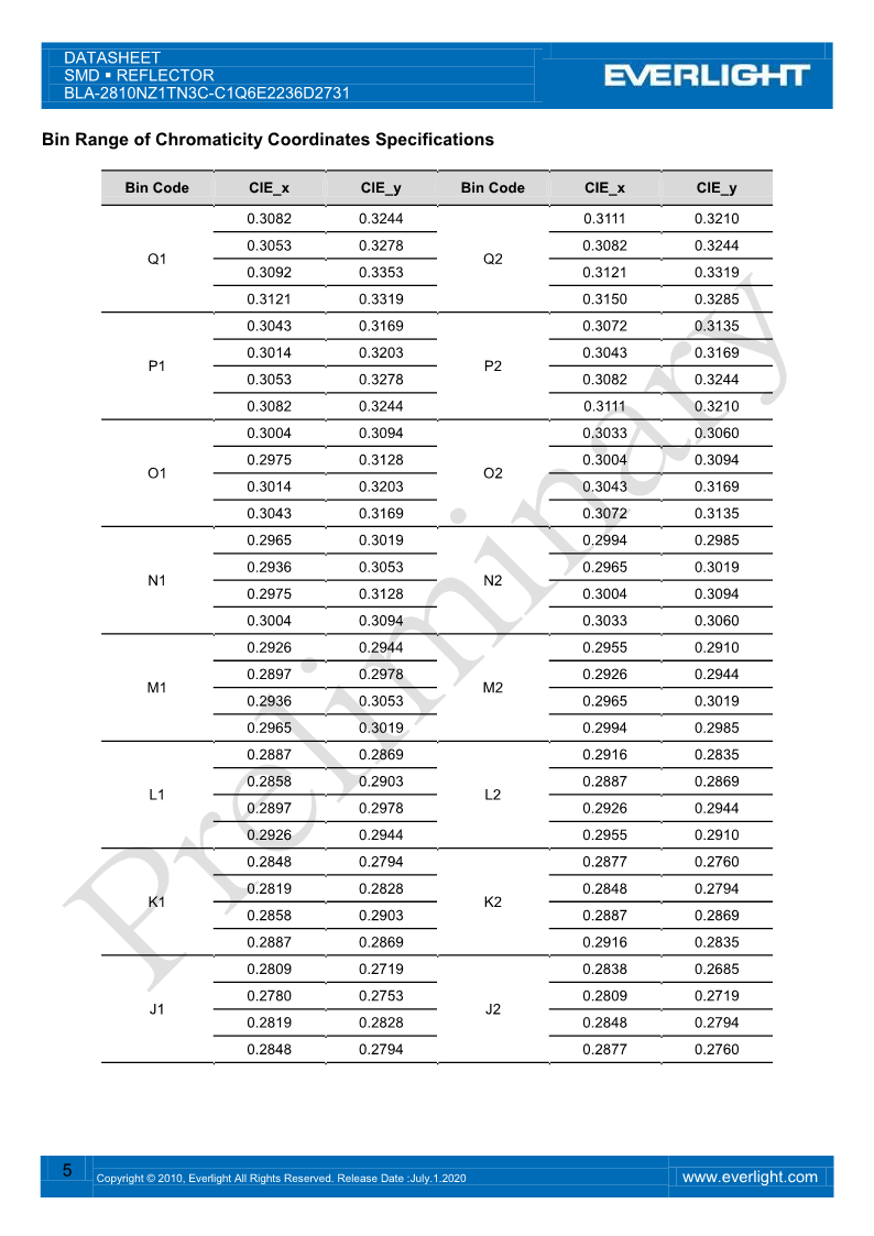 BLA-2810NZ1TN3C-C1Q6E2236D2731_DataSheet_Preliminary_V1_5.png