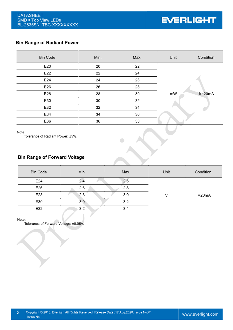 BL-2835SN1TBC-XXXXXXXXX-20mA_DataSheet_V1_3.png